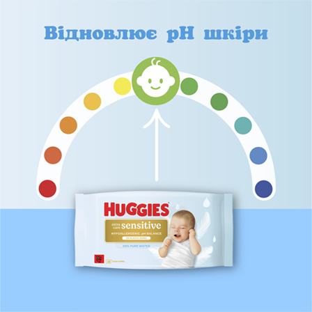 WIPEs_ExtraCare_Sensitive_UA_448x448_2025-05